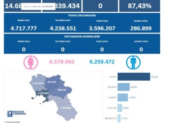 Covid-19 Campania: Bollettino vaccinazioni del 27 agosto 2023