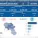 Covid-19 Campania: Bollettino vaccinazioni del 3 agosto 2023