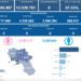 Covid-19 Campania: Bollettino vaccinazioni del 6 agosto 2023