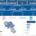 Covid-19 Campania: Bollettino vaccinazioni del 16 agosto 2023