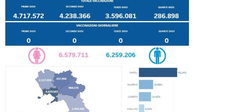 Covid-19 Campania: Bollettino vaccinazioni del 12 settembre 2023