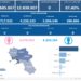 Covid-19 Campania: Bollettino vaccinazioni del 16 settembre 2023