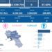 Covid-19 Campania: Bollettino vaccinazioni del 18 settembre 2023