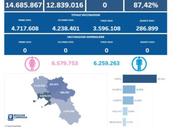 Covid-19 Campania: Bollettino vaccinazioni del 2 settembre 2023