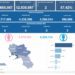 Covid-19 Campania: Bollettino vaccinazioni del 21 settembre 2023