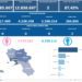 Covid-19 Campania: Bollettino vaccinazioni del 22 settembre 2023