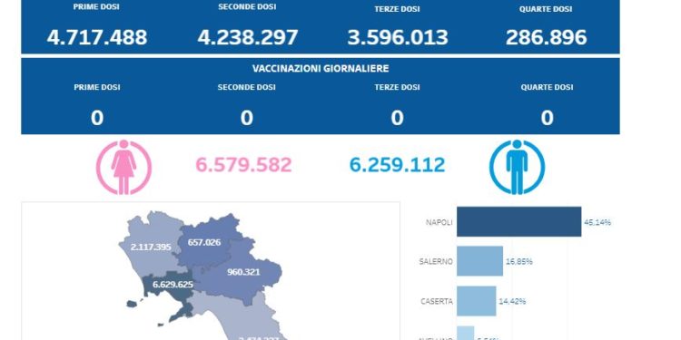Covid-19 Campania: Bollettino vaccinazioni del 24 settembre 2023