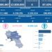 Covid-19 Campania: Bollettino vaccinazioni del 25 settembre 2023