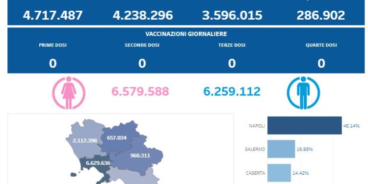 Covid-19 Campania: Bollettino vaccinazioni del 28 settembre 2023