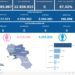 Covid-19 Campania: Bollettino vaccinazioni del 9 settembre 2023