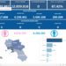 Covid-19 Campania: Bollettino vaccinazioni del 1 settembre 2023