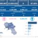 Covid-19 Campania: Bollettino vaccinazioni del 31 agosto 2023