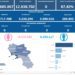 Covid-19 Campania: Bollettino vaccinazioni del 5 ottobre 2023