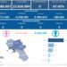 Covid-19 Campania: Bollettino vaccinazioni del 17 ottobre 2023