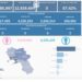 Covid-19 Campania: Bollettino vaccinazioni del 18 ottobre 2023