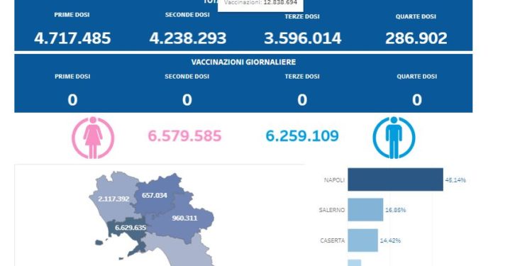 Covid-19 Campania: Bollettino vaccinazioni del 28 ottobre 2023