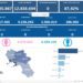 Covid-19 Campania: Bollettino vaccinazioni del 28 ottobre 2023