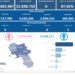 Covid-19 Campania: Bollettino vaccinazioni del 30 settembre 2023