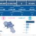 Covid-19 Campania: Bollettino vaccinazioni del 8 ottobre 2023