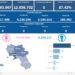 Covid-19 Campania: Bollettino vaccinazioni del 9 ottobre 2023