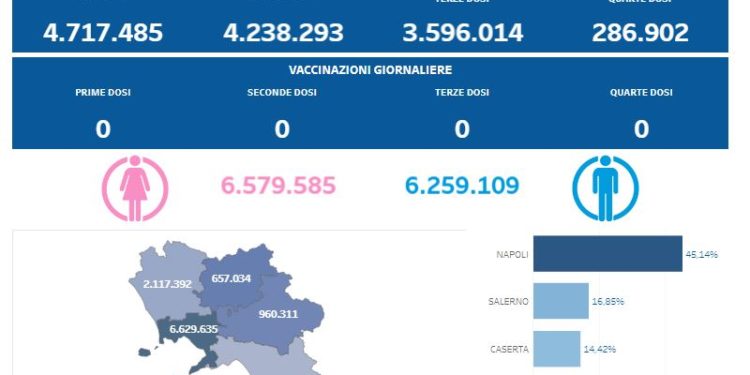 Covid-19 Campania: Bollettino vaccinazioni del 14 novembre 2023