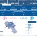 Covid-19 Campania: Bollettino vaccinazioni del 22 novembre 2023
