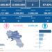 Covid-19 Campania: Bollettino vaccinazioni del 24 novembre 2023