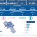 Covid-19 Campania: Bollettino vaccinazioni del 25 novembre 2023