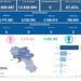 Covid-19 Campania: Bollettino vaccinazioni del 27 novembre 2023