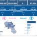 Covid-19 Campania: Bollettino vaccinazioni del 28 novembre 2023
