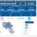 Covid-19 Campania: Bollettino vaccinazioni del 17 novembre 2023