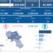 Covid-19 Campania: Bollettino vaccinazioni del 1 dicembre 2023