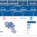 Covid-19 Campania: Bollettino vaccinazioni del 14 dicembre 2023