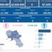 Covid-19 Campania: Bollettino vaccinazioni del 15 dicembre 2023