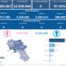 Covid-19 Campania: Bollettino vaccinazioni del 17 dicembre 2023