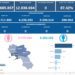 Covid-19 Campania: Bollettino vaccinazioni del 19 dicembre 2023