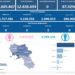 Covid-19 Campania: Bollettino vaccinazioni del 22 dicembre 2023