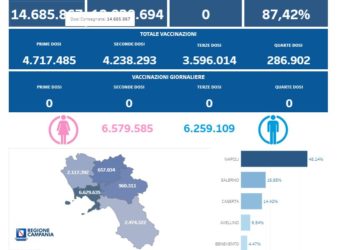Covid-19 Campania: Bollettino vaccinazioni del 24 dicembre 2023