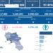 Covid-19 Campania: Bollettino vaccinazioni del 24 dicembre 2023