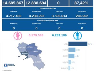Covid-19 Campania: Bollettino vaccinazioni del 28 dicembre 2023