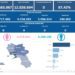 Covid-19 Campania: Bollettino vaccinazioni del 3 dicembre 2023