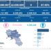 Covid-19 Campania: Bollettino vaccinazioni del 4 dicembre 2023