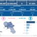 Covid-19 Campania: Bollettino vaccinazioni del 7 dicembre 2023