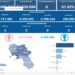 Covid-19 Campania: Bollettino vaccinazioni del 9 dicembre 2023