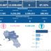 Covid-19 Campania: Bollettino vaccinazioni del 21 gennaio 2024