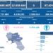 Covid-19 Campania: Bollettino vaccinazioni del 13 gennaio 2024