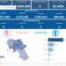 Covid-19 Campania: Bollettino vaccinazioni del 1 gennaio 2024