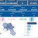 Covid-19 Campania: Bollettino vaccinazioni del 10 gennaio 2024