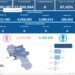 Covid-19 Campania: Bollettino vaccinazioni del 14 gennaio 2024