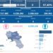 Covid-19 Campania: Bollettino vaccinazioni del 15 gennaio 2024